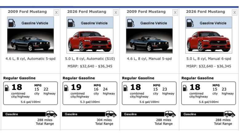 Side-by-side comparison of the 2009 and 2026 Ford Mustang GT's EPA fuel economy ratings