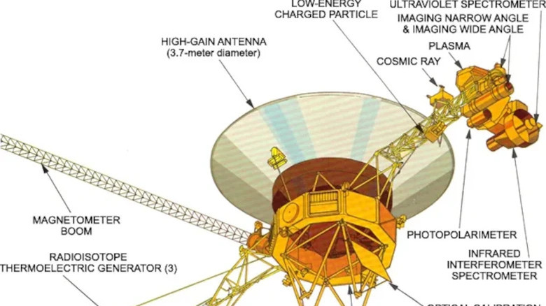 A diagram of the scientific instruments aboard the NASA Jet Propulsion Laboratory's Voyager 1 probe