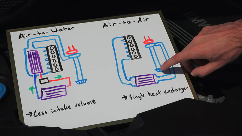 A person explaining air to air and air to water intercoolers with a whiteboard visual