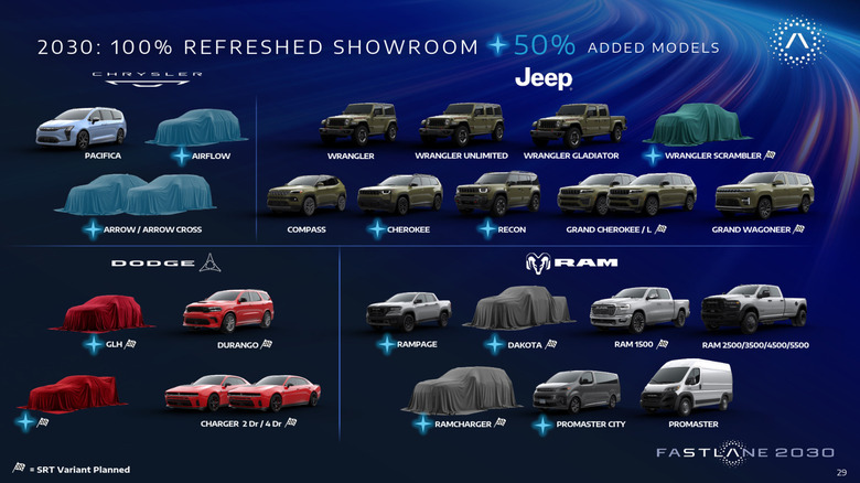 Stellantis new model lineup