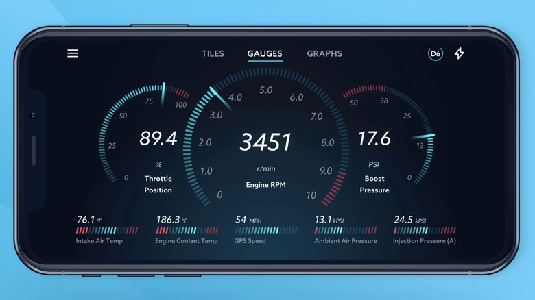 A gauge display in the EZ Lynk app showing several parameters