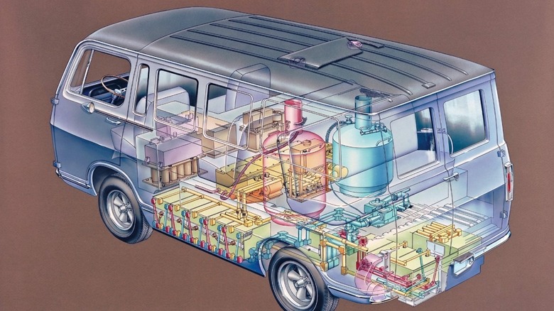 A diagram of GM's 1966 Electrovan