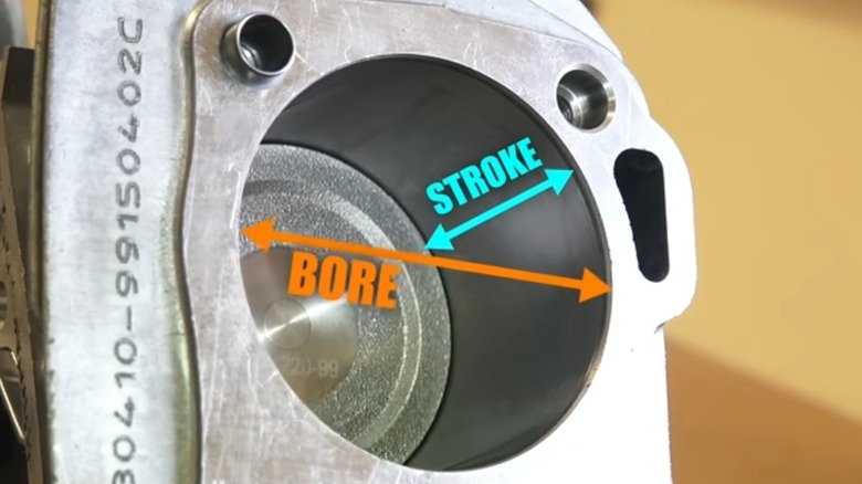 A graphic showing the difference between an engine's bore and stroke.