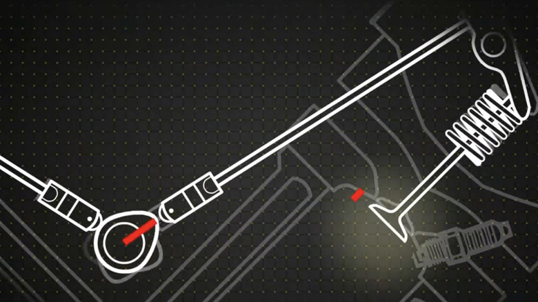 A diagram of a camshaft lobe opening a valve