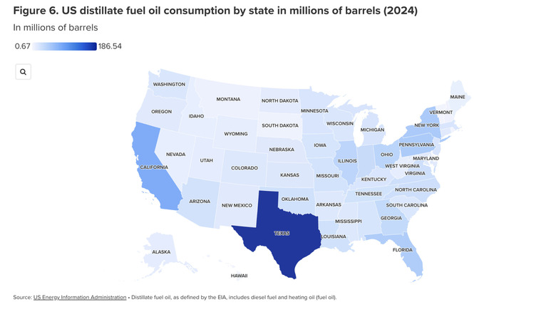 US distillate fuel oil consumption by state in millions of barrels (2024)
