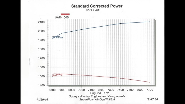 Sonny's Racing Godfather V8 dynamometer chart