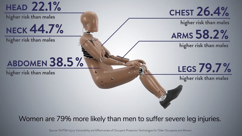 The THOR-05F female crash test dummy