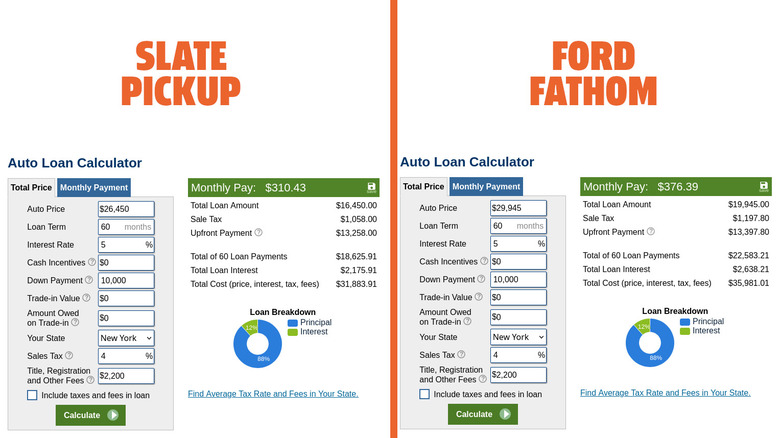 Comparison of the Slate and Fathom monthly payments