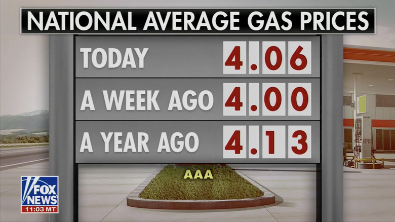 Inaccurate Fox News gas price graphic Iran war