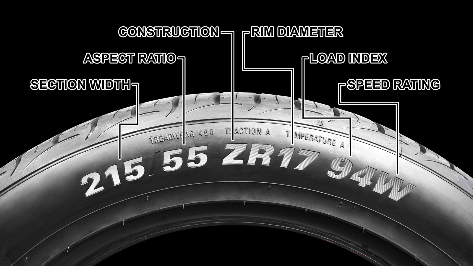 Here's How Tire Speed Ratings Affect Ride Quality