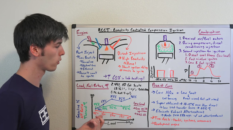 Detailed breakdown of the RCCI engine by Jason Fenske on Engineering Explained.