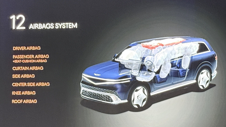 Airbag layout of a 2028 Genesis GV90