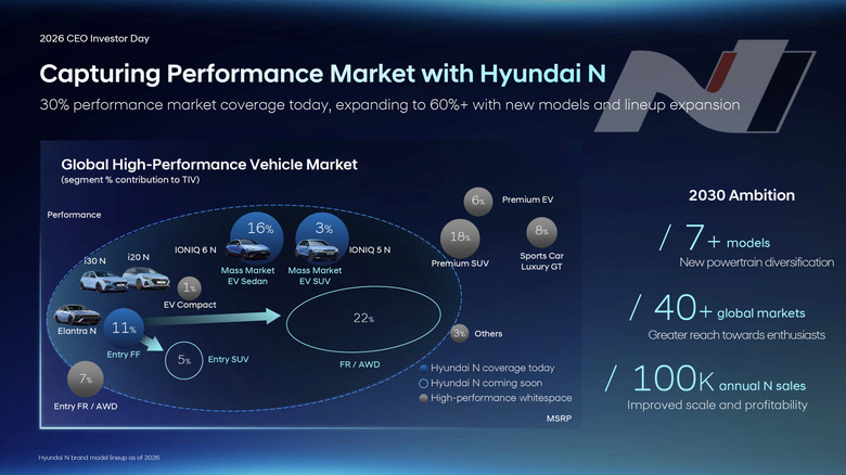 Screenshot from Hyundai's 2026 CEO Investor Day presentation