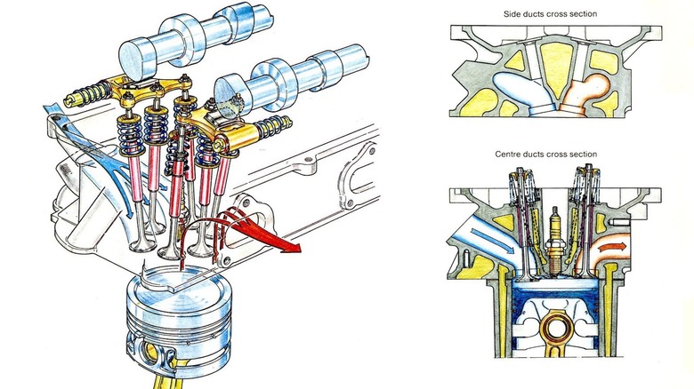 Picture showing Maserati's six valves per cylinder engine's cam and rocker mechanism