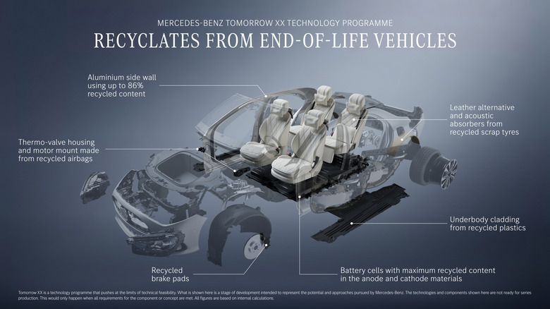 Breakdown of recycled parts that could be used in Mercedes vehicles