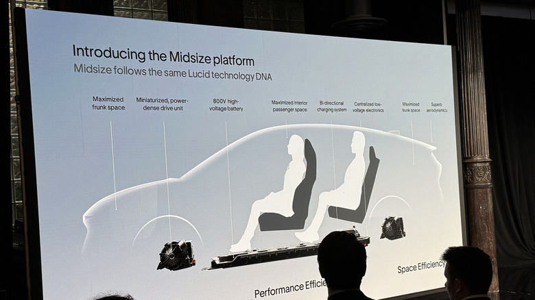 Lucid Midsize crossover highlights