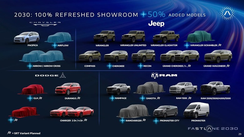 Stellantis new model lineup