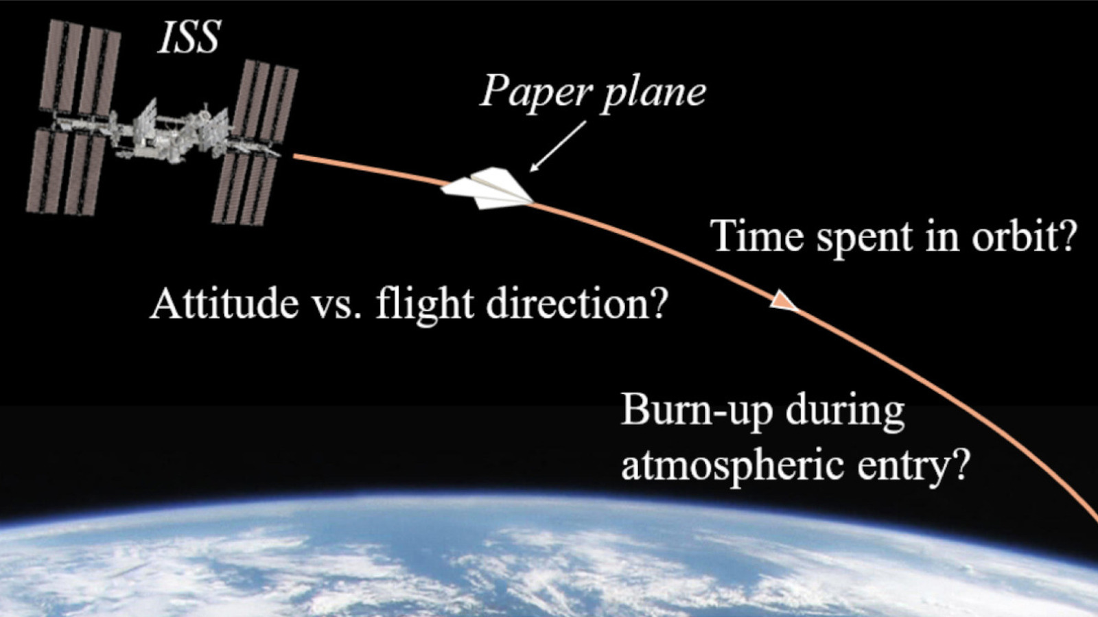 Scientists tested what happens when you throw a paper airplane in space