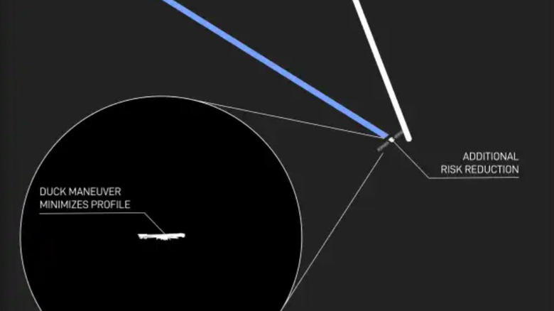 Graphic of a Starlink satellite taking evasive maneuvers before a predicted collision with another satellite