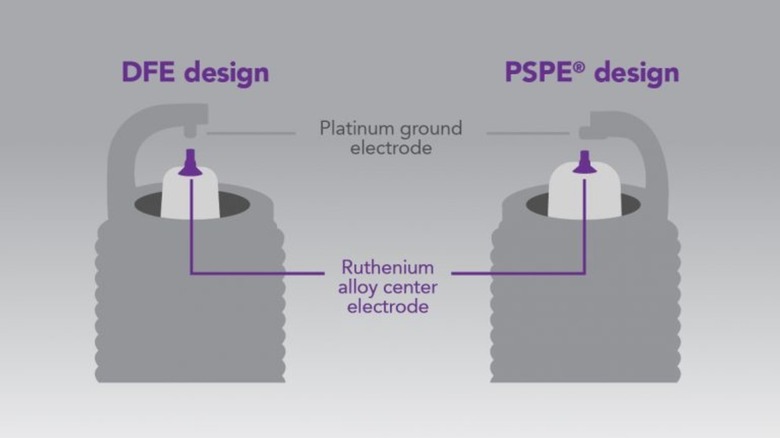 NGK Ruthenium spark plug highlighting the DFE and PSPE ground electrode design
