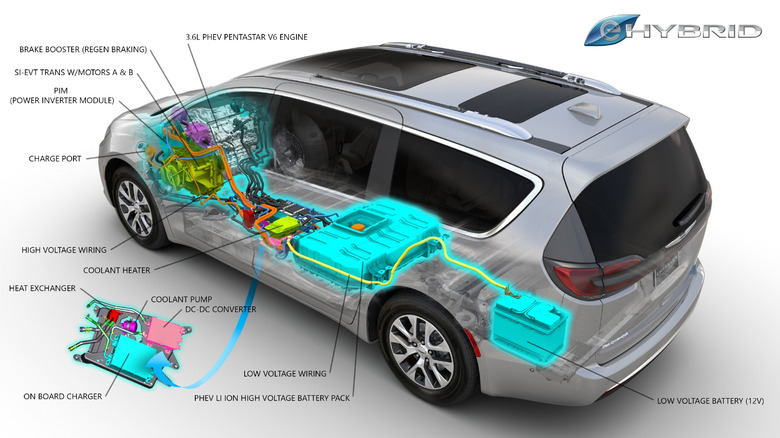 A cutaway of the Chrysler Pacifica Hybrid showing its internal drivetrain components