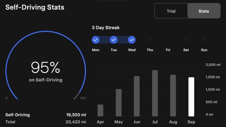 Screen grab from Tesla's new FSD driver-assistance app