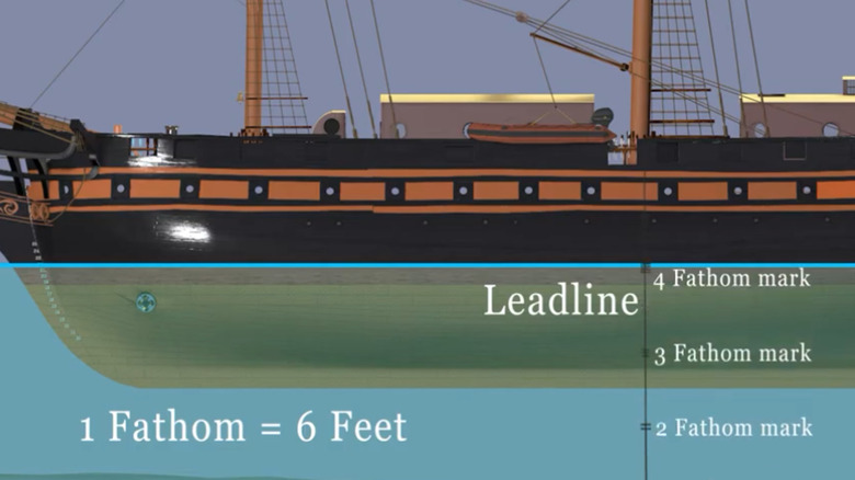 Still from animation explaining how to measure water depth.
