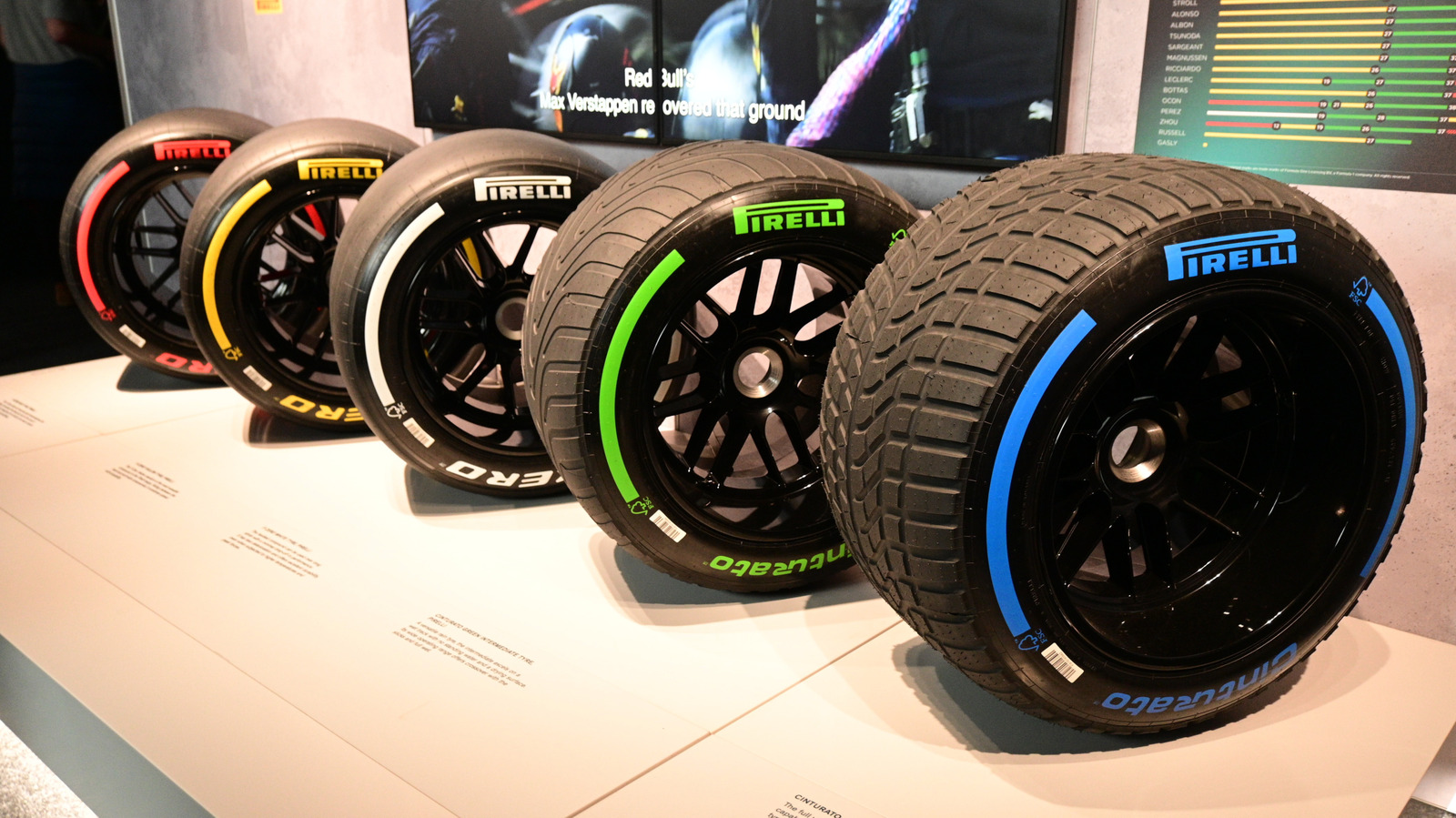The Tire Compound Ranges Used In F1: Soft, Medium, And Hard May Not Mean What You Think