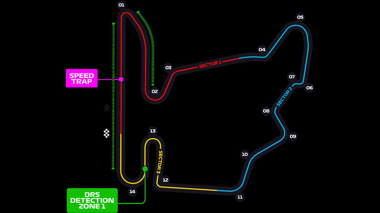An overview of the Hungaroring Circuit against a black background.