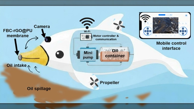 A cartoonish illustrative diagram of the "electronic dolphin" minibot that demonstrates the movement of the liquid through the membrane, through the mini pump and oil container.