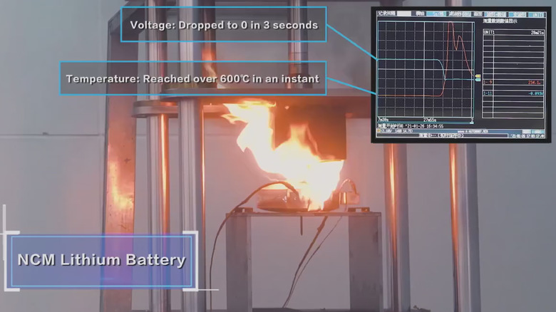 A nickel-cobalt-manganese battery pack catching fire due to failure in the nail penetration test.