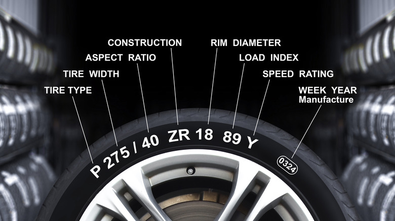 A illustration of the tire marking designation