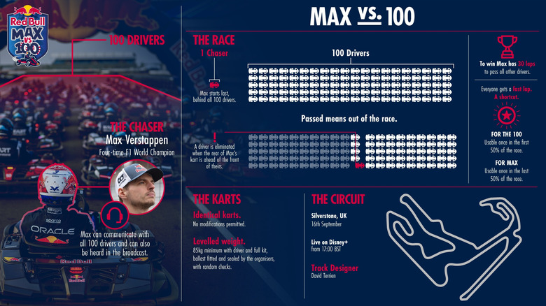 Graphic explaining the rules of the Max Vs 100 race