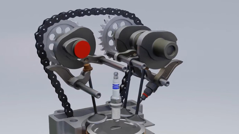 A 3D working animation of Ducati's Desmodromic valvetrain