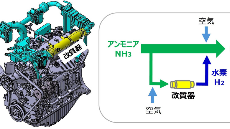 A schematic of Toyota's ammonia engine.