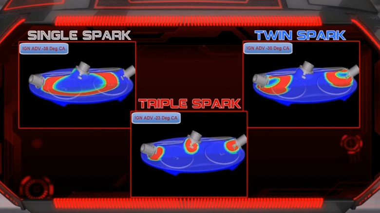 A graphic showing the flame propogation in a Bajaj Triple Spark engine combustion chamber