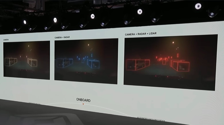 Visualization of data from camera alone
