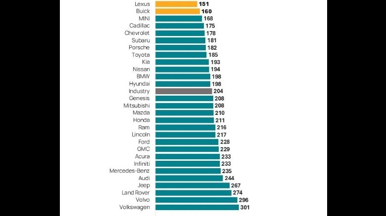 A photo showing the overall final rankings of every automaker